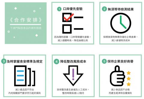 《關於輸內地澳門製造食品安全監管合作安排》下的便利措施
