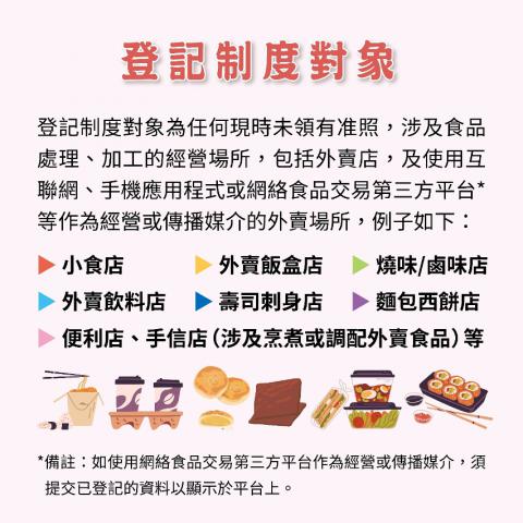 外卖食品活动场所登记制度04
