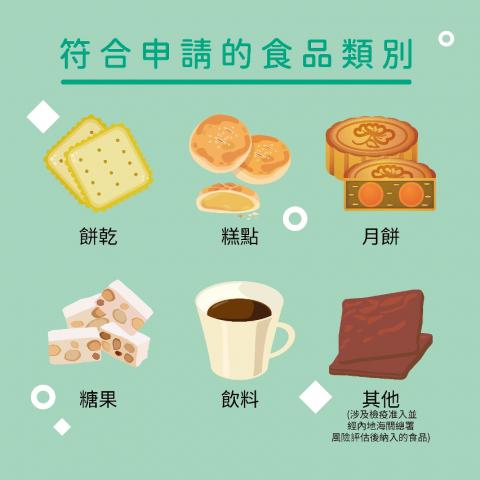 關於輸內地澳門製造食品安全監管合作安排
