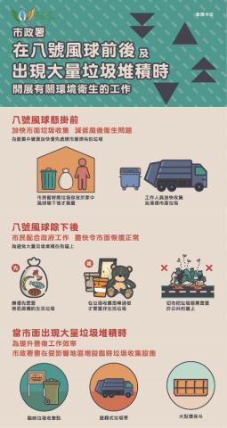 市政署在八号风球前后的环卫工作
